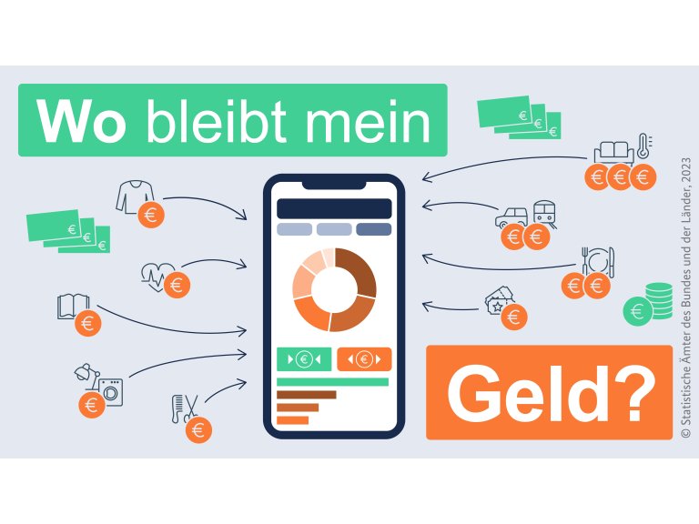 Befragung "Wo bleibt mein Geld"_Logo